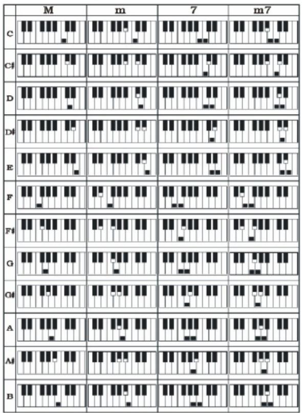 MADISON MEK61128 - SINGLE acord cu 1 deget - 1