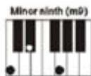 MADISON MEK61128 - MULTI-FINGERED CHORDS - 12