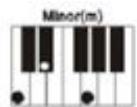 MADISON MEK61128 - ACCORDS A PLUSIEURS DOIGTS - 2