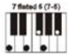 MADISON MEK61128 - Mehr-Finger-Akkord - 14