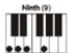 MADISON MEK61128 - MULTI-FINGERED CHORDS - 15
