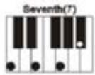 MADISON MEK61128 - Mehr-Finger-Akkord - 3