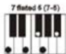 MADISON MEK61128 - MULTI-FINGERED CHORDS - 14