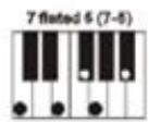 MADISON MEK61128 - ACORDES A DIFFERENTES DEDOS - 14