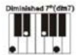 MADISON MEK61128 - Meer-vinger akkoorden - 5
