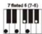 MADISON MEK61128 - ACCORDS A PLUSIEURS DOIGTS - 14