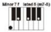 MADISON MEK61128 - ACORDES A DIFFERENTES DEDOS - 7
