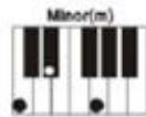 MADISON MEK61128 - MULTI-FINGERED CHORDS - 2