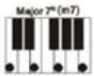 MADISON MEK61128 - Mehr-Finger-Akkord - 6