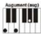 MADISON MEK61128 - MULTI-FINGERED CHORDS - 9