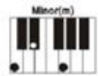 MADISON MEK61128 - ACORDES A DIFFERENTES DEDOS - 2