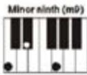 MADISON MEK61128 - Mehr-Finger-Akkord - 12