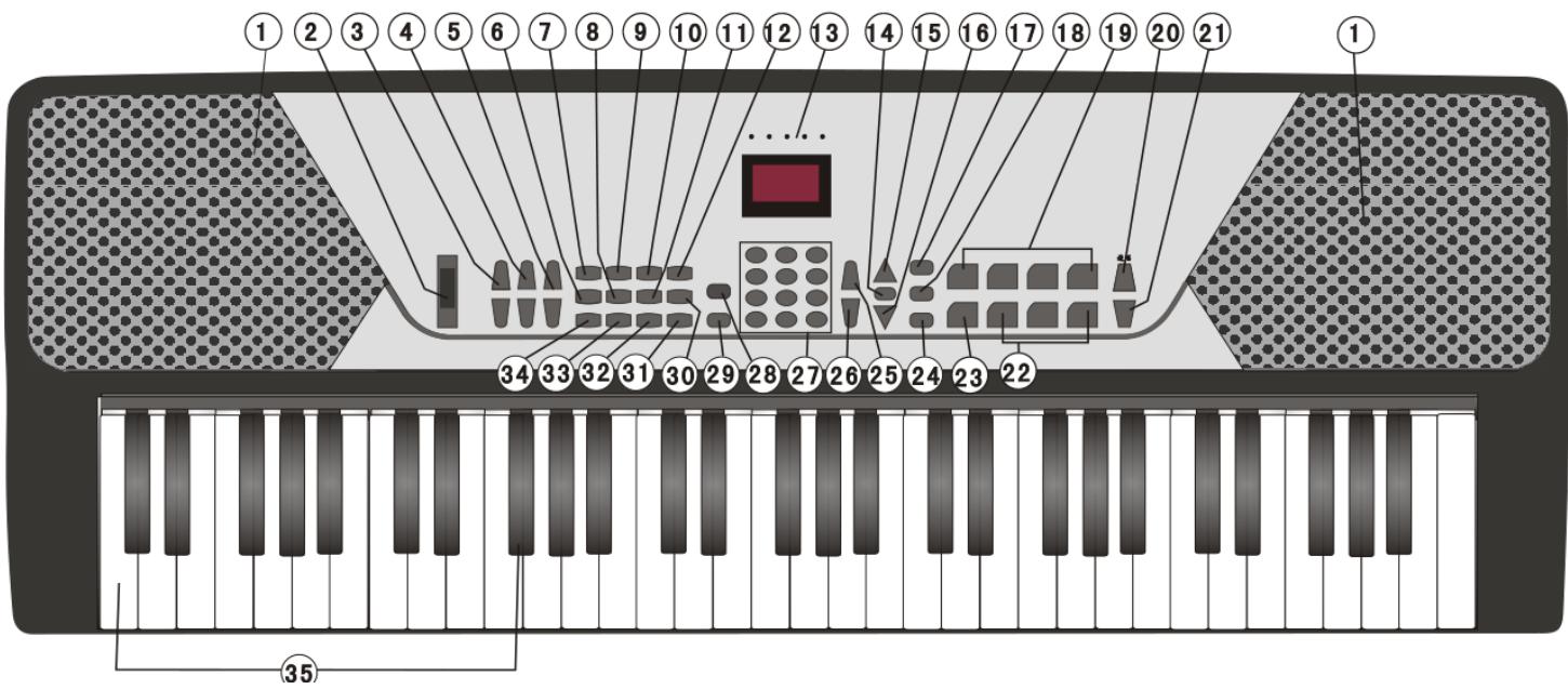 MADISON MEK61128 - Leia atentamente o manual de instruções antes de utilizesc this equipamento - 1