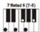 MADISON MEK61128 - Meer-vinger akkoorden - 14