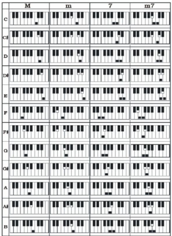 MADISON MEK61128 - SINGLE - Accord à 1 doigt - 1