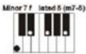 MADISON MEK61128 - MULTI-FINGERED CHORDS - 7