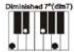 MADISON MEK61128 - Mehr-Finger-Akkord - 5