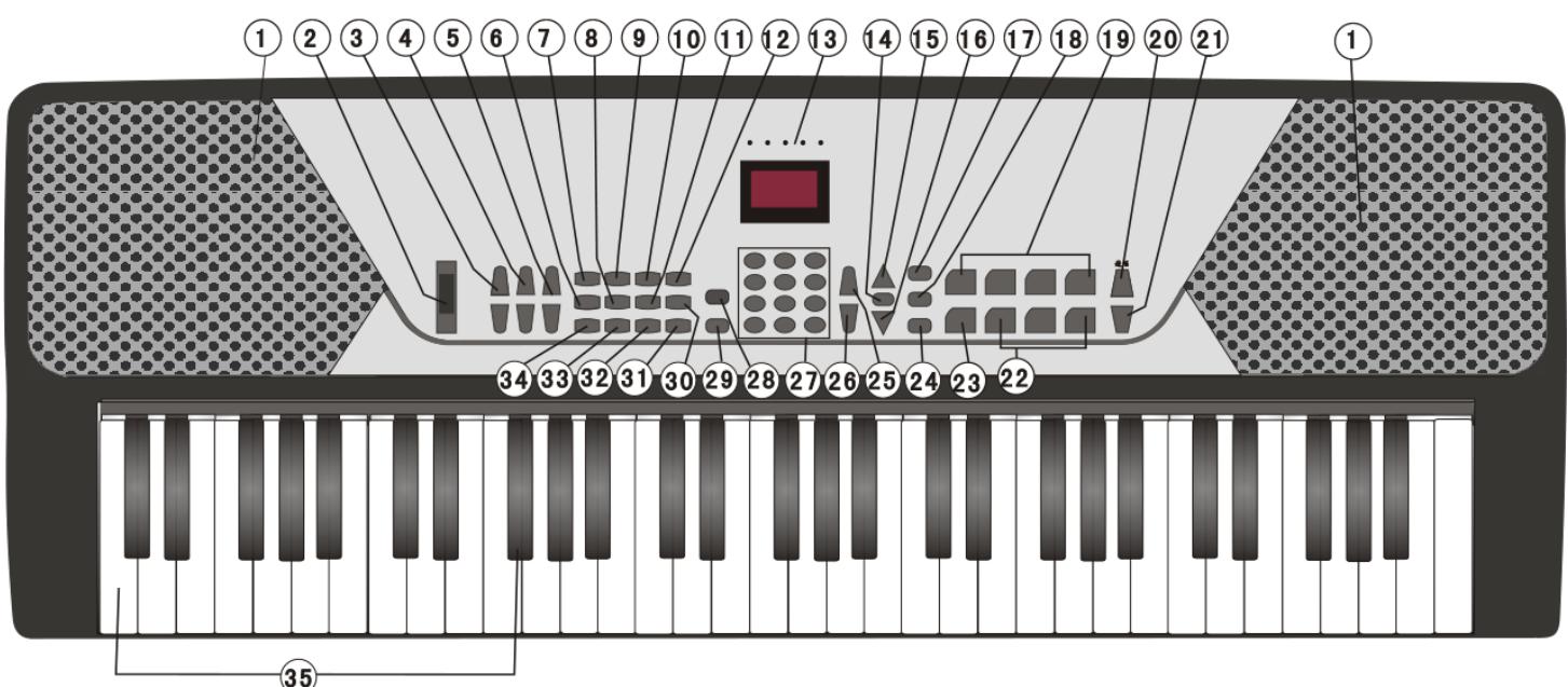 MADISON MEK61128 - Bedienelemente - 1