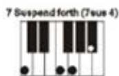 MADISON MEK61128 - Meer-vinger akkoorden - 11