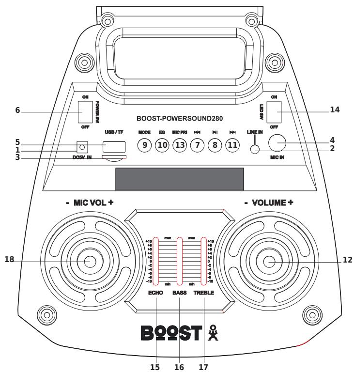 BOOST POWERSOUND 280 - Descripción del mando - 1