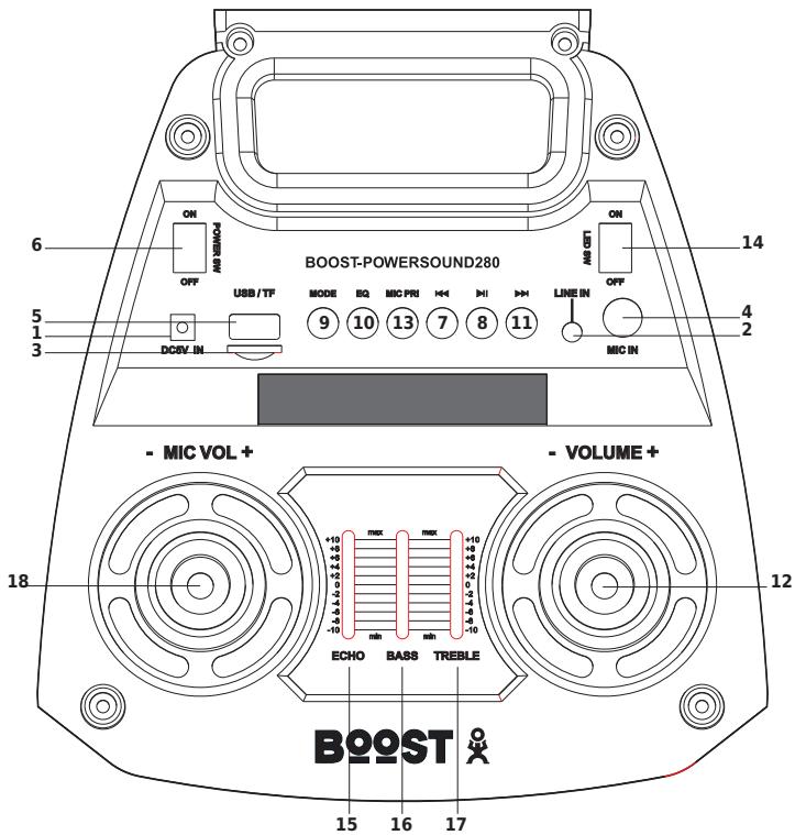 BOOST POWERSOUND 280 - Description of Remote Control - 1