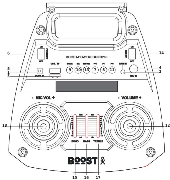 BOOST POWERSOUND 280 - Beschreibung der Fernbedienung - 1