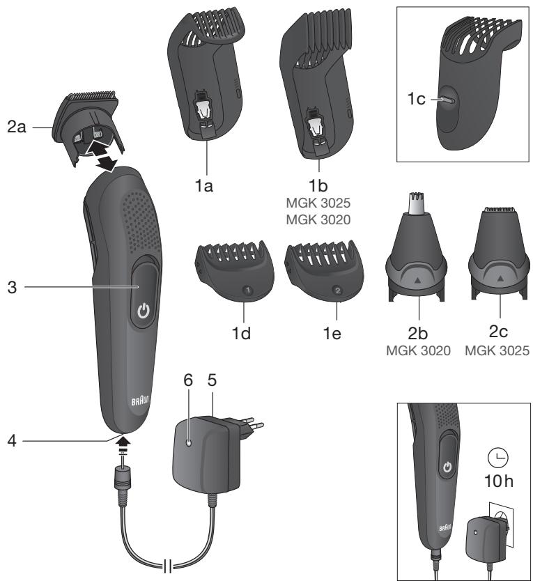 BRAUN MGK 3025, MGK 3020, SK 3000 - Braun Infolines - 1
