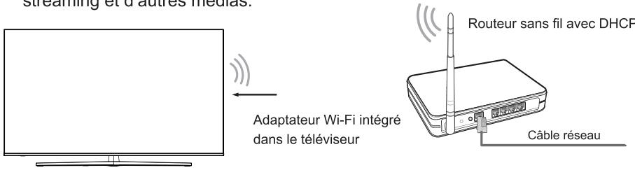 HISENSE 55U7B - Installation sans fil (wi-fi) - 1