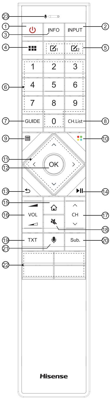 HISENSE 55U7B - Connexions - 1