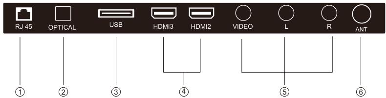 POLAROID TVSAND32HD - GENERAL PARTS - 3