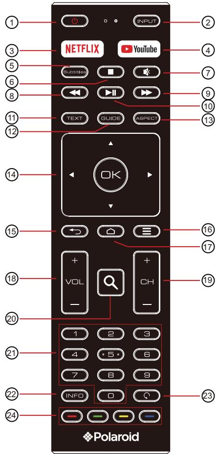 POLAROID TVSAND32HD - REMOTE CONTROL - 1