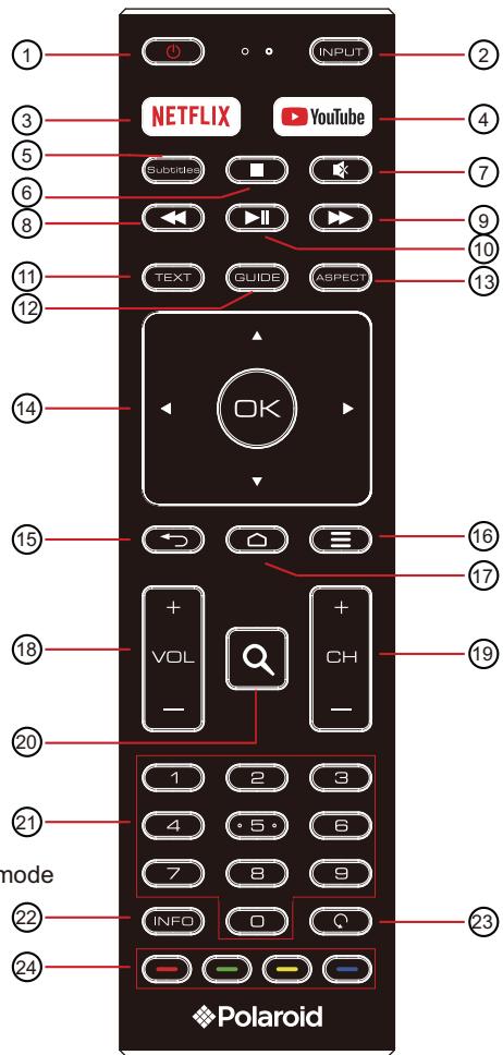 POLAROID TVSAND32HD - REMOTE CONTROL - 1