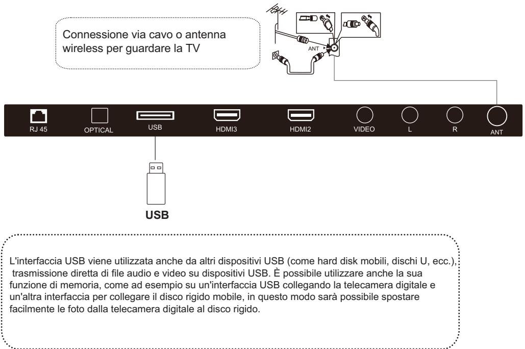 POLAROID TVSAND32HD - USB e ANT - 1