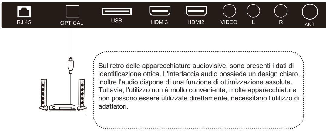 POLAROID TVSAND32HD - OTTICA - 1