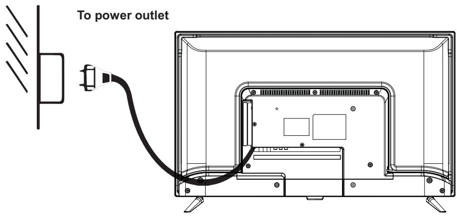 POLAROID TVSAND32HD - CONNECTING TO AC POWER SOURCE - 1
