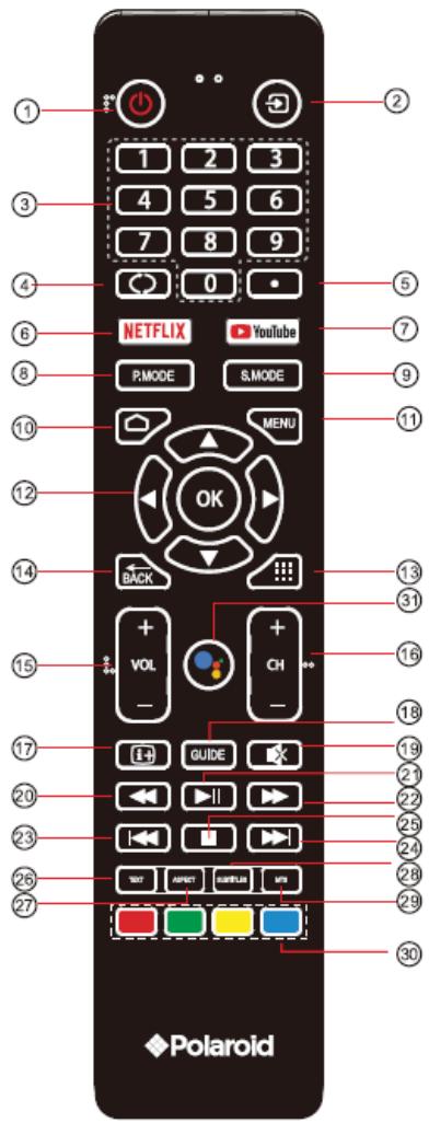 POLAROID TVSAND434K - NOTA: - 1
