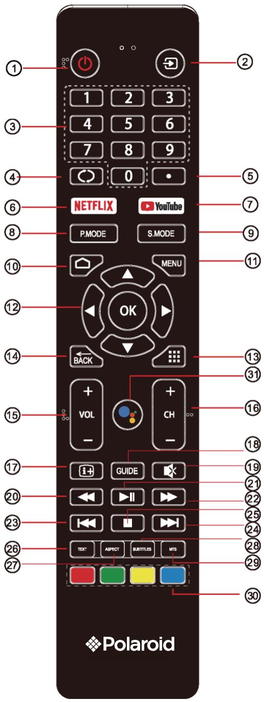 POLAROID TVSAND434K - TELECOMANDO - 1