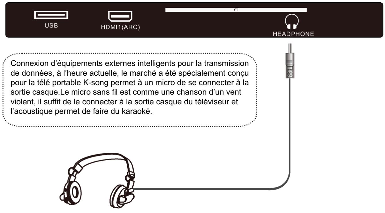 USB HDMI1(ARC) CI HEADPHONE Connexion d'équipements externes intelligents pour la transmission de données, à l'heure actuelle, le marché a été spécialement conçu pour la télé portable K-song permet à un micro de se connecter à la sortie casque. Le micro sans fil est comme une chanson d'un vent violent, il suffit de le connecter à la sortie casque du téléviseur et l'acoustique permet de faire du karaoké.