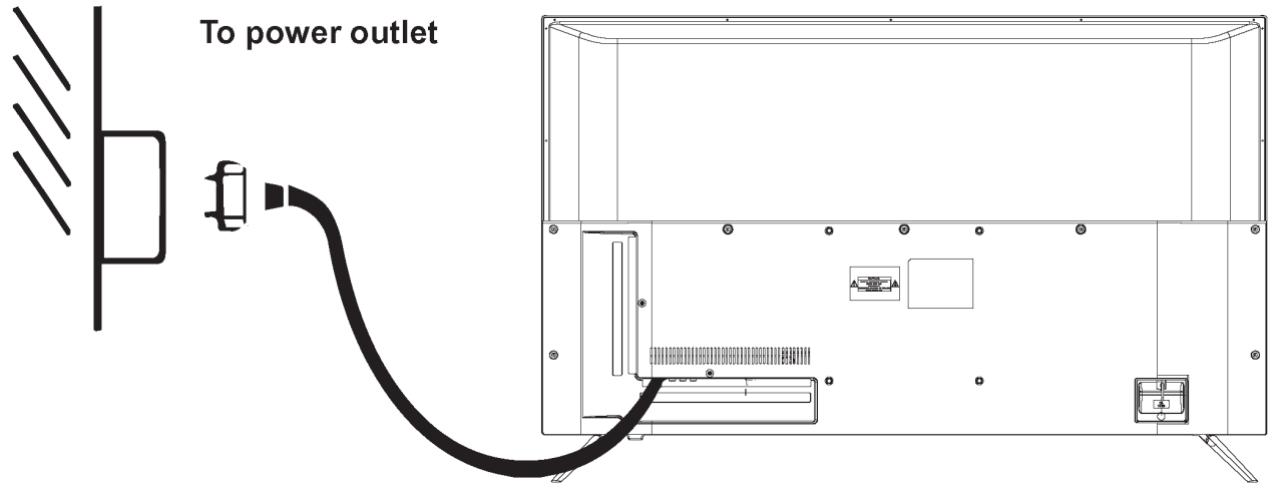 POLAROID TVSAND434K - GRUNDLEGENDER ANSCHLUSS - 1