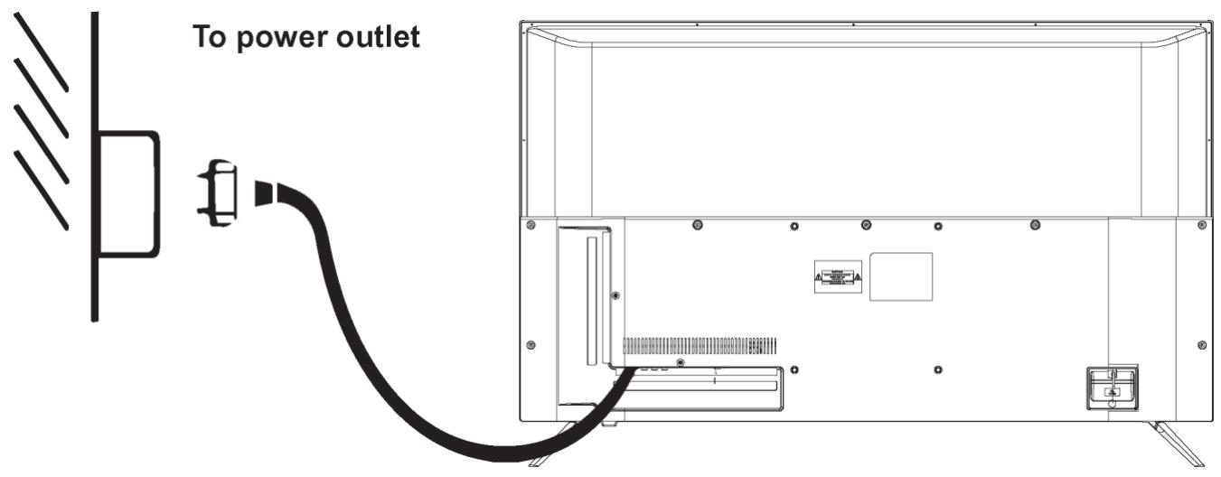 POLAROID TVSAND434K - CONNEXIONS DE BASE - 1