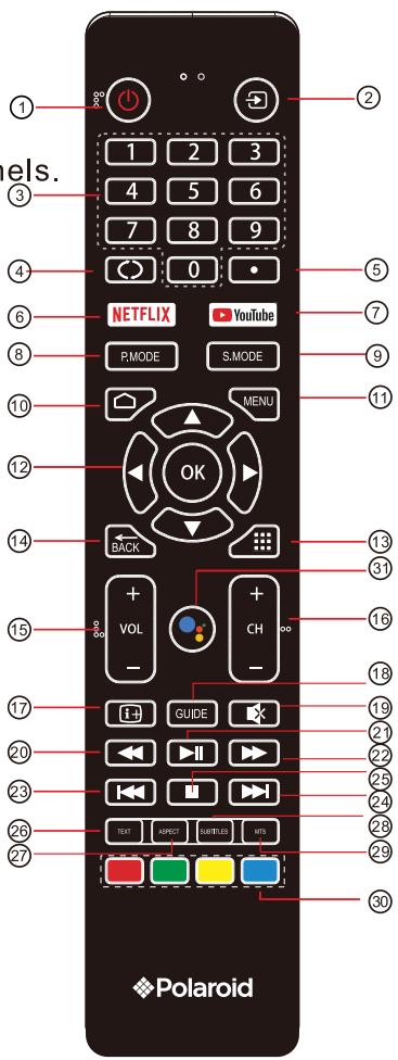 POLAROID TVSAND434K - REMOTE CONTROL - 1