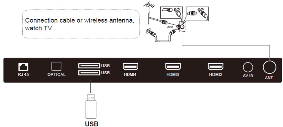 POLAROID TVSAND434K - USB y ANTENA - 1