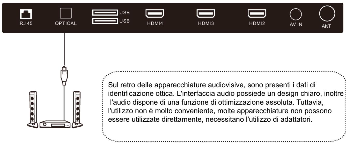POLAROID TVSAND434K - COLLEGAMENTO DI BASE - 3