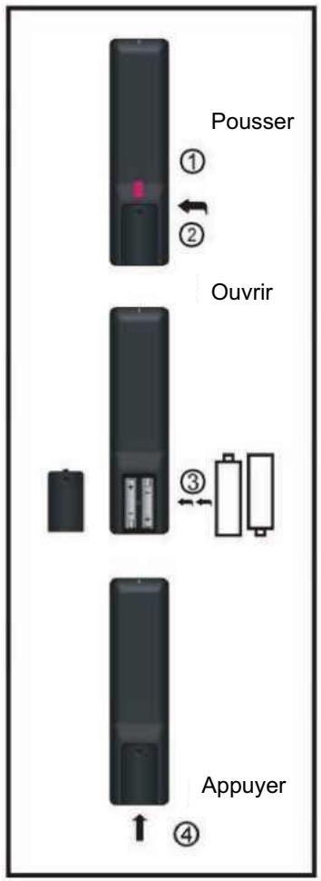 Pousser ① ② Ouvrir ③ Appuyer ↑ ④