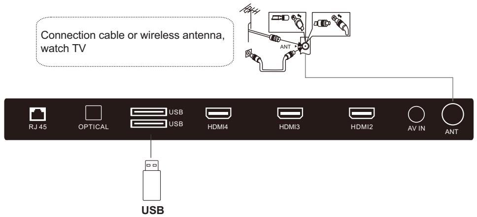 POLAROID TVSAND434K - USB and ANT - 1
