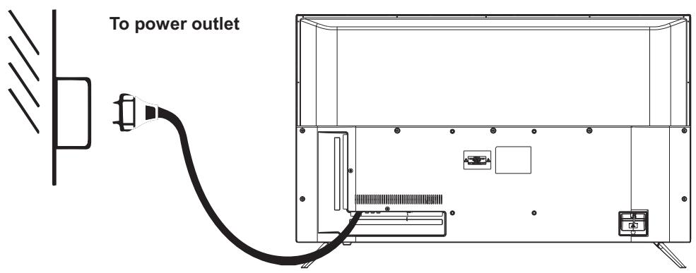 POLAROID TVSAND434K - CONNECTING TO AC POWER SOURCE - 1