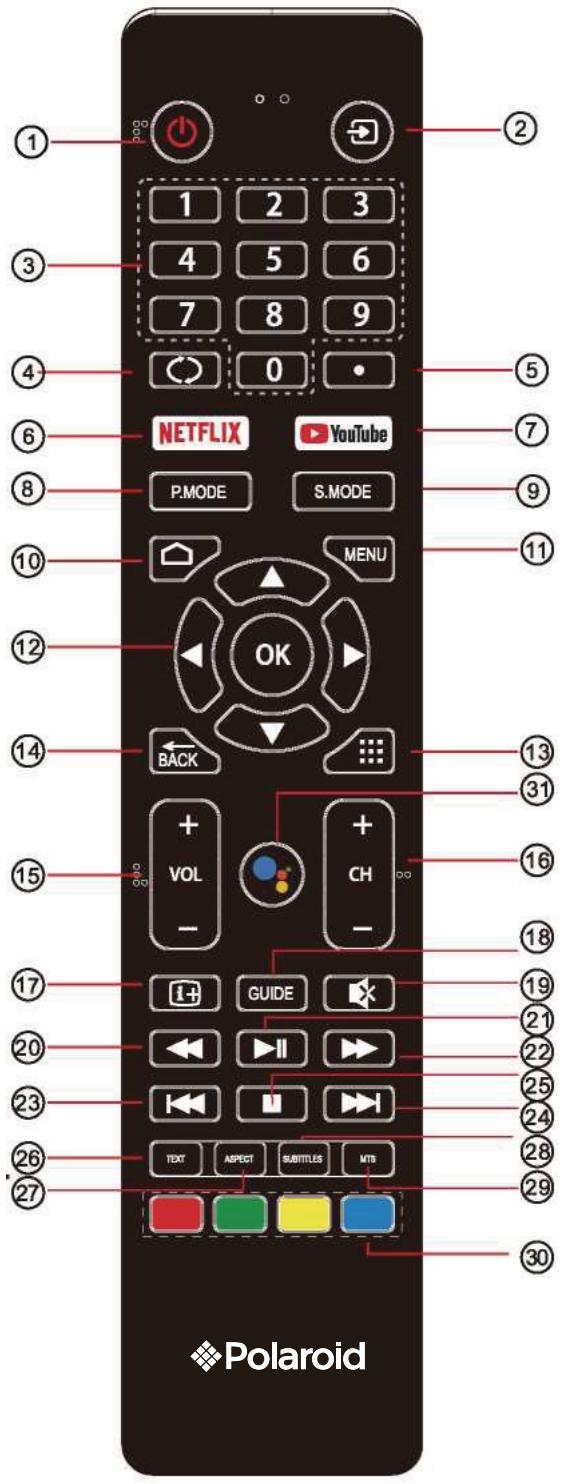 POLAROID TVSAND554K - NOTA: - 1