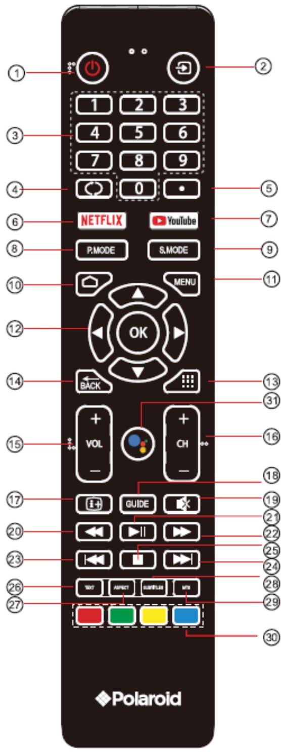 POLAROID TVSAND554K - OPMERKING: - 1
