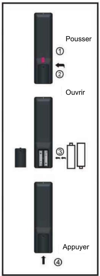 POLAROID TVSAND554K - REMARQUES : - 1