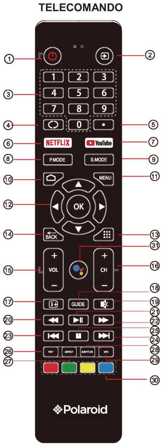 POLAROID TVSAND554K - TELECOMANDO - 1